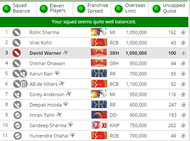Guruâs team for RCB vs SRH match